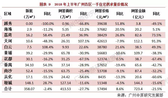 广州各区gdp排名(3)