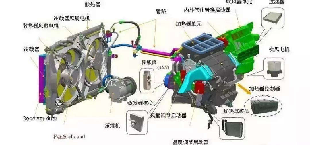 停車開空調，1小時要燒幾升油？ 汽車 第6張