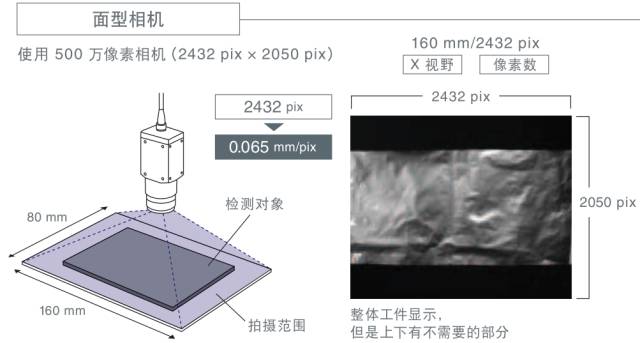 视觉、图像传感器与专用设备与炼油厂油泥哪个好