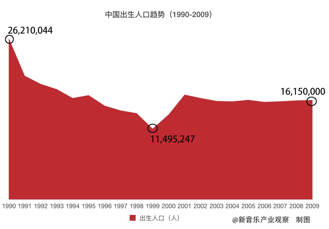 1999出生人口_1999年出生身份证图片(2)