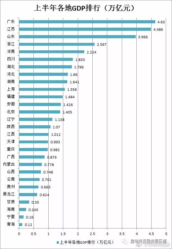 GDP报税(2)