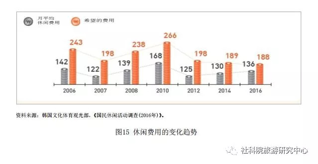 韩国人口增加_韩国人口变化趋势图