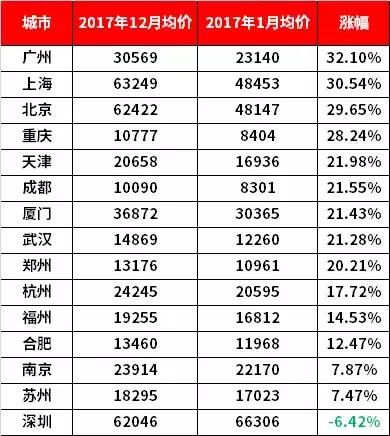 成都全年城市GDP排名_成都武汉入围 今年中国或有9个城市GDP过万亿(3)