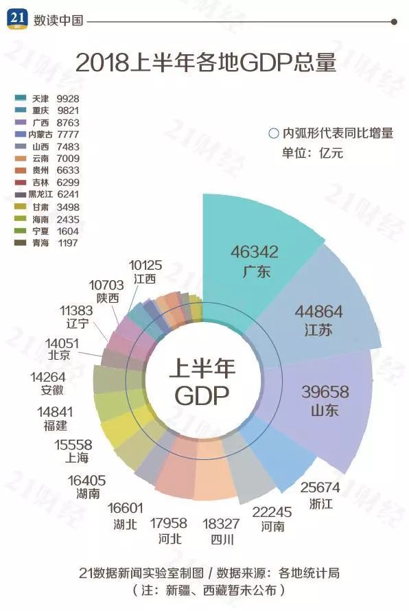 广东省近年来经济总量数据_广东省地图(2)