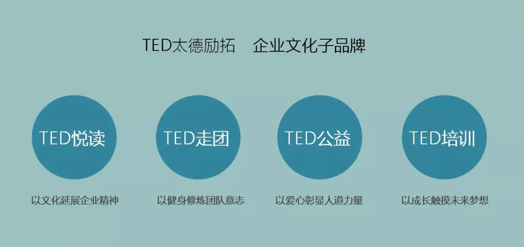 令人惊讶的是,四年后,公益成了融创品牌中不可缺少的一环,在ted太德励