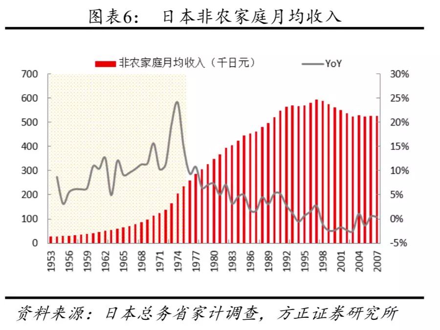 为什么日本人不用消费gdp_日本四季度GDP上修,发展态势仍扑朔迷离(2)