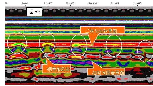 关于这些,地质雷达检测时你可能没注意到