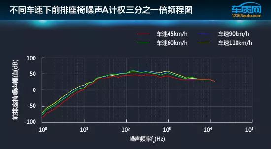 數據說話：2019款大眾寶來舒適性測試 汽車 第8張