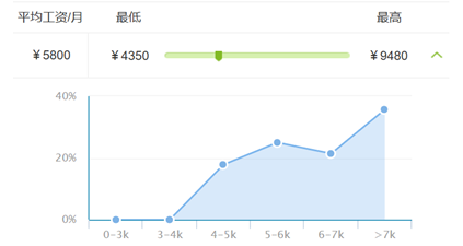 人口老龄化和人口年轻化_人口老龄化图片(3)