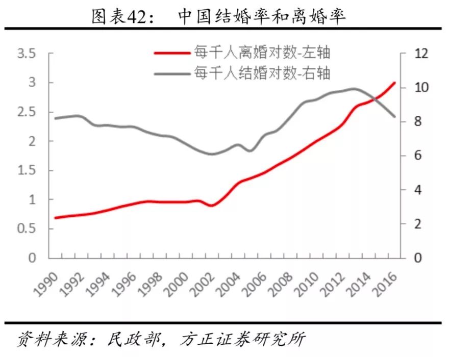 GDP四个部分(2)