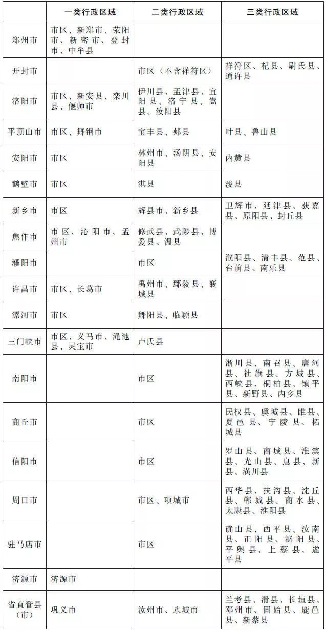 周口市多少人口_华中人口最多的5个城市 第3是郑州,第2是武汉(2)