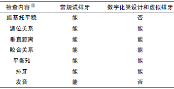 【病例分享】数字化全口义齿三维笑设计一例