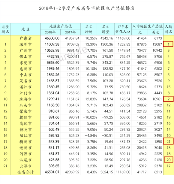 汕尾gdp快_汕尾虎狮图片