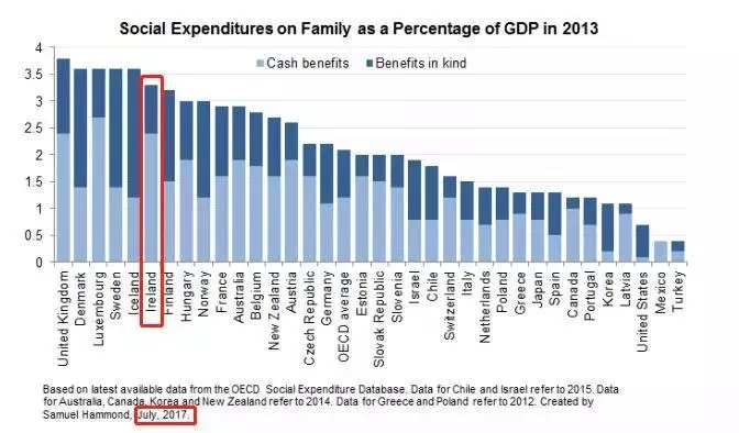 爱尔兰人口多少_一个好的移民国,究竟是什么样