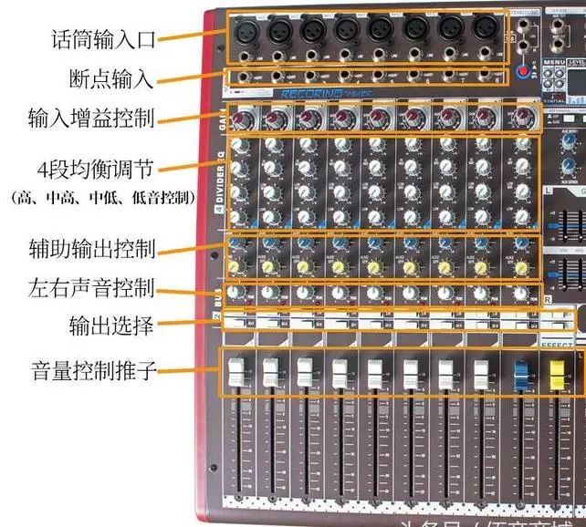 手把手教你一键攻破调音台技术的套路