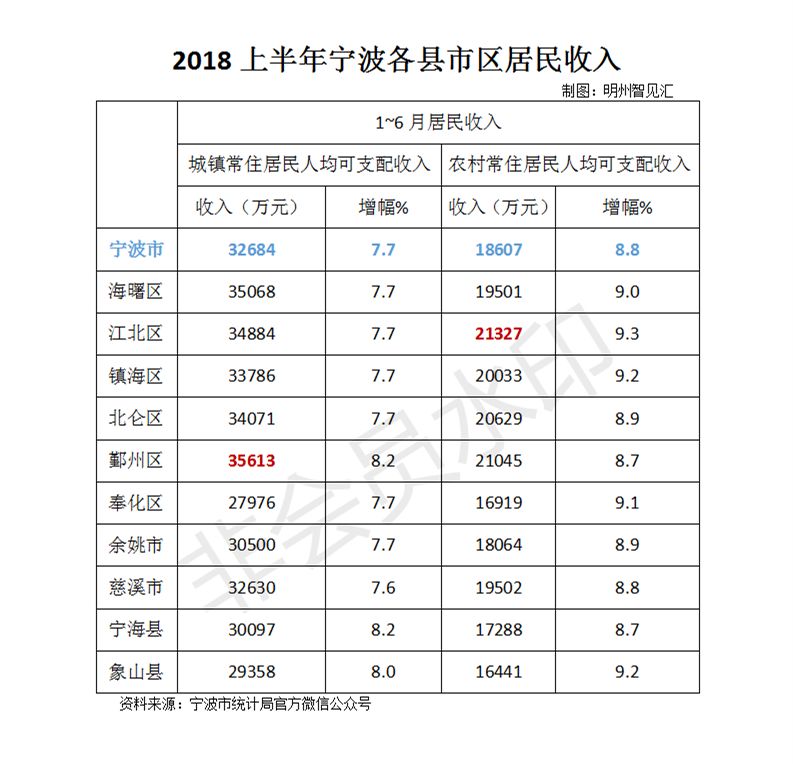 gdp最高的镇排名(3)