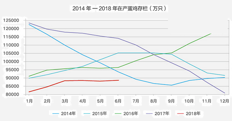 期货走势分析-蛋先生说鸡蛋期货