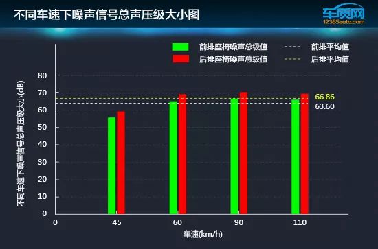 數據說話：2019款大眾寶來舒適性測試 汽車 第11張