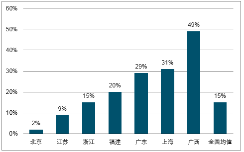 杭州市统计gdp与用电量_2020年杭州市国民经济和社会发展统计公报(3)