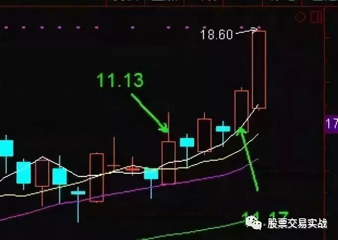 升哥学堂叠叠多方炮形态特征解析