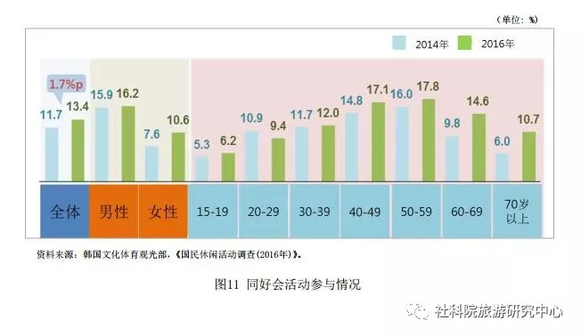 韩国人口变化_韩国人口密度图(2)