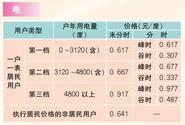 停車開空調，1小時要燒幾升油？ 汽車 第9張