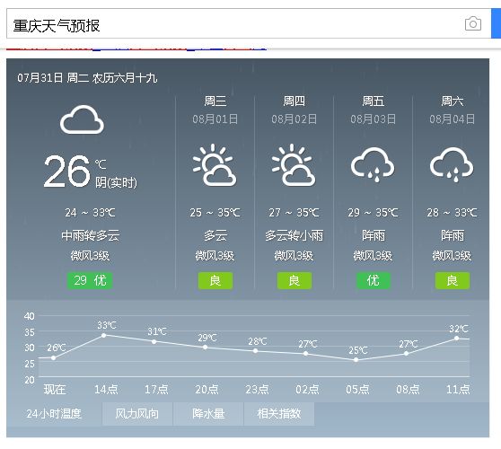 开 你 的 手 机 接着 打 开 搜 索 功 能 然后 输 入 "重庆天气预报"