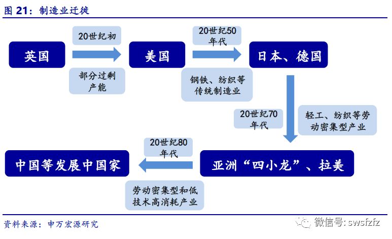 申万宏源纺服棉纺行业深度报告棉纺行业景气上行产业转移打开增长新