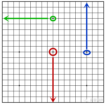 星星和棋盘是什么成语_象棋棋盘图片(3)