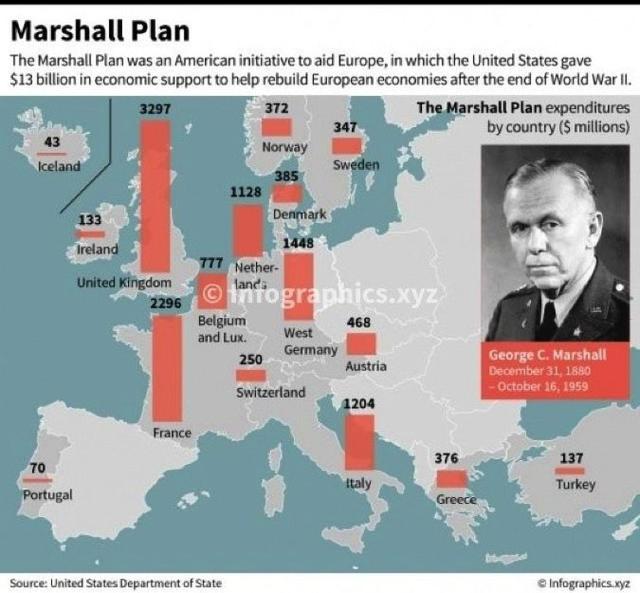 《美国利益》丨马歇尔计划的七个命题