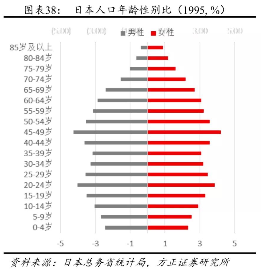 从日本的三个消费时代看中国低线城市的消费机会