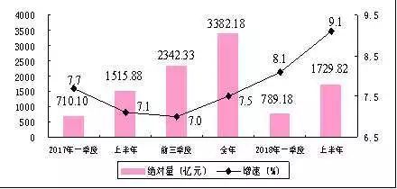 第三产业为什么对gdp有影线_中国首次修订GDP数据 人均GDP仍为全球水平1 5(2)