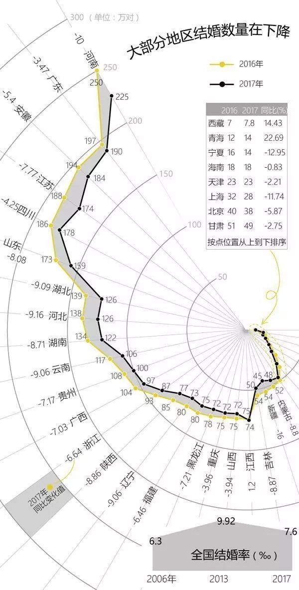 成都 人口 比例_成都人口热力图