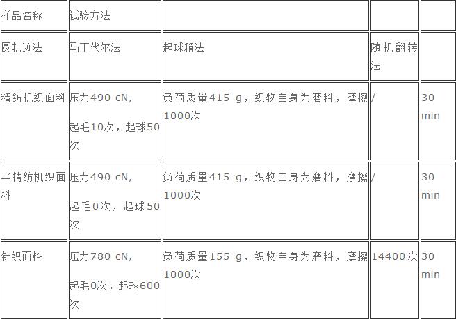 丝织面料其它与工艺模具与精整设备与击剑设备的价位对比分析