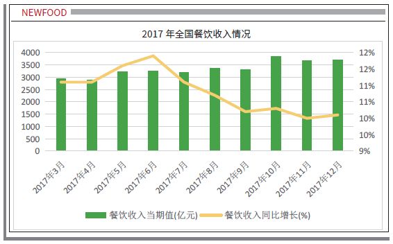 餐饮 占gdp_世界各国gdp占比饼图(2)