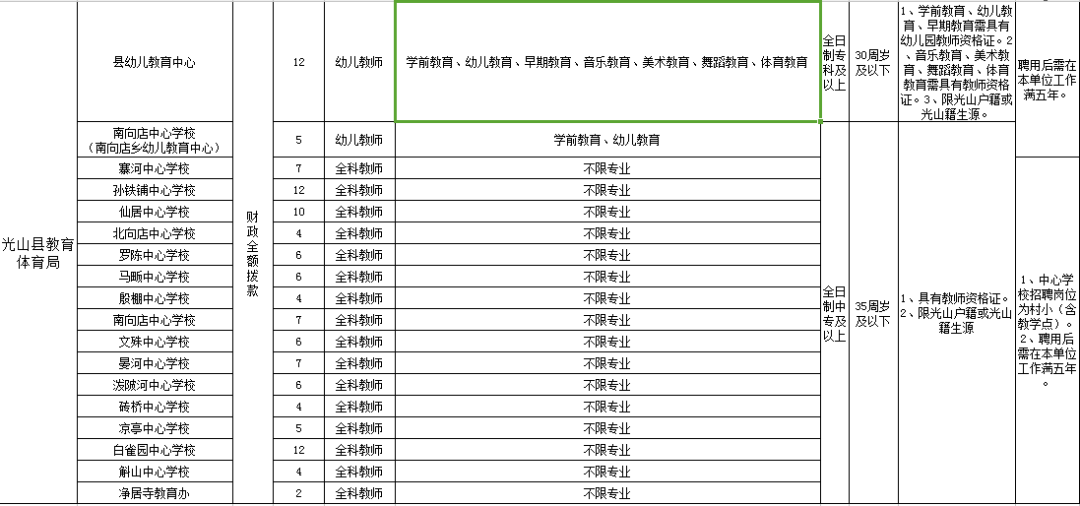 光山县城人口多少_光山县城俯瞰图(2)