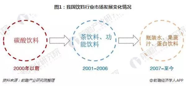 中国近几年的人口增长速率_中国近几年gdp增长图(2)