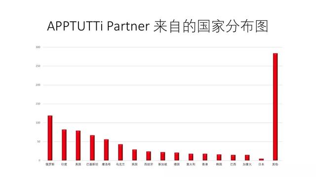 GDP求I_中国gdp增长图(3)