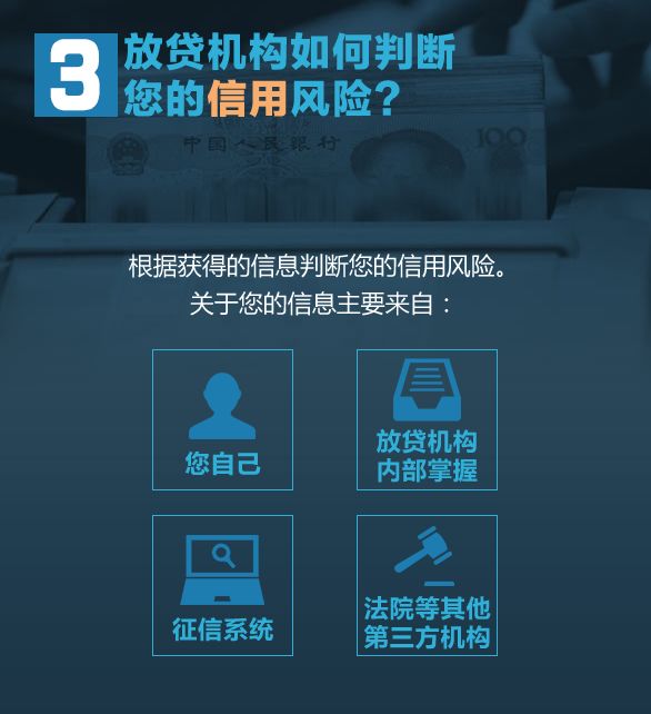 信用、徵信與我們的生活：保護金融秩序，珍惜個人信用！ 商業 第6張