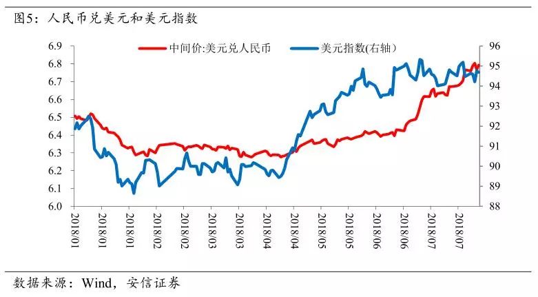 GDP进度(2)