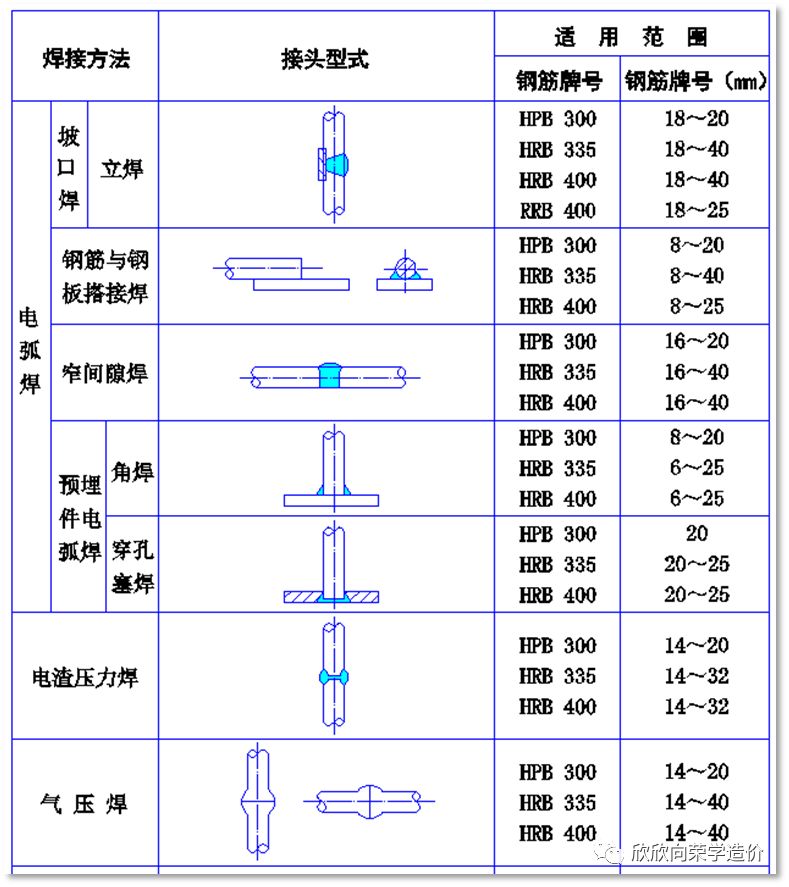 防雷搭接倍数怎么计算_农药倍数简单计算图(2)