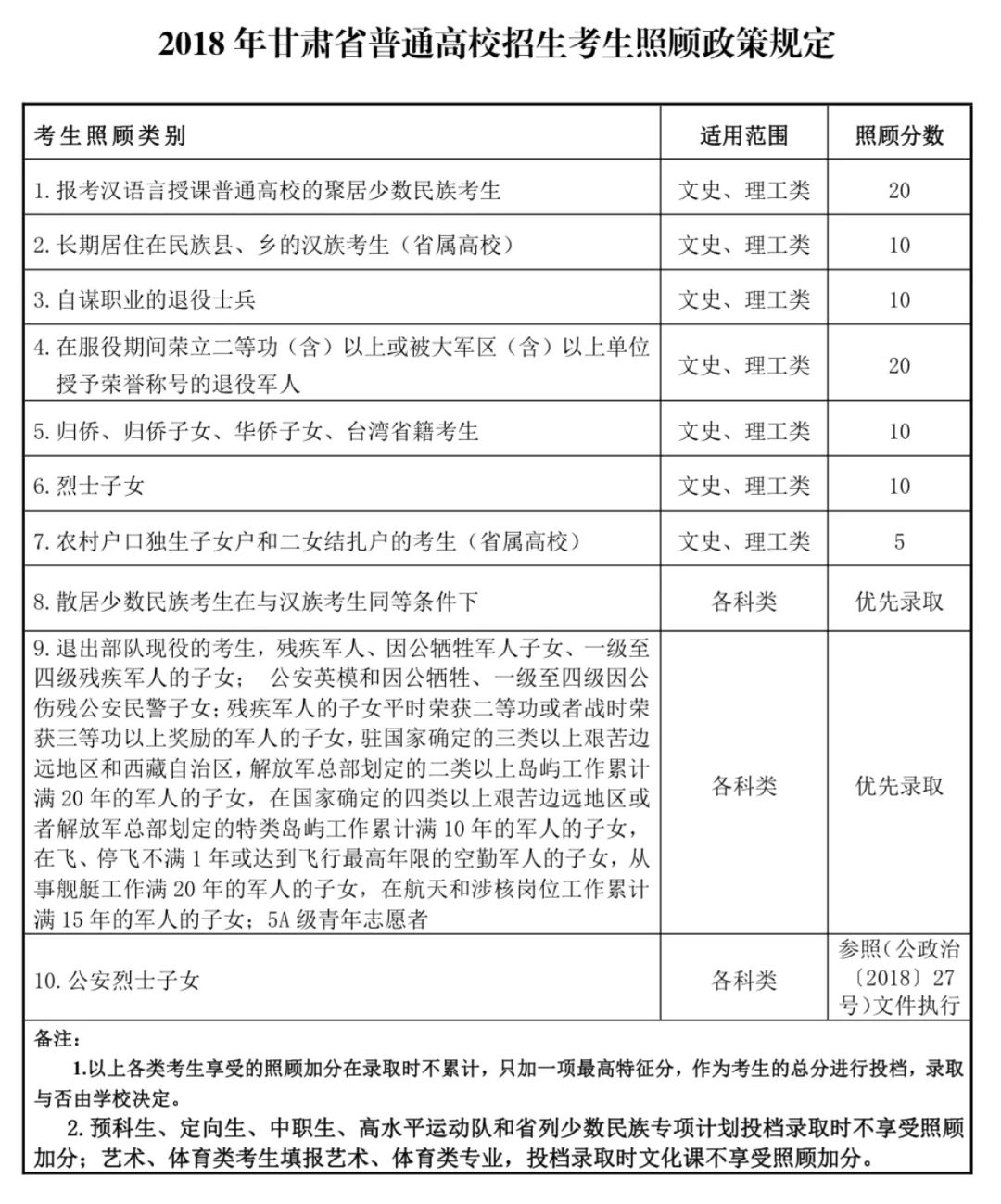 批次分数线图书馆具有甘肃省2018年普通高等学校招生全国统一考试报名