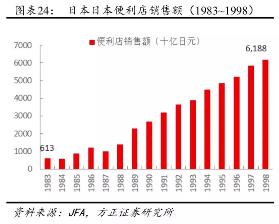 日本1972年人均gdp_三四线消费升级的宏观线索(2)