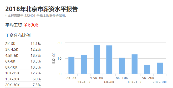 北京疏散500万人口_北京地铁(3)