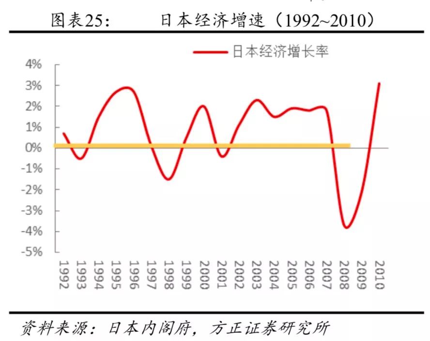 广州劳动人口占比_广州各区人口图