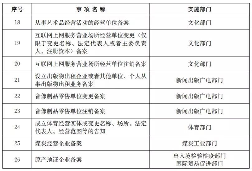 "45证合一"!济宁这项制度改革又有大手笔