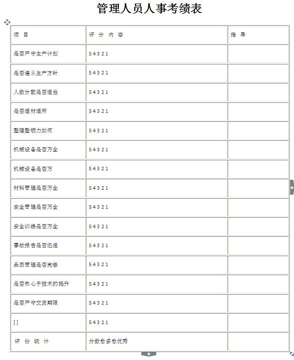 公司老总考核_劳务公司考核表格模板