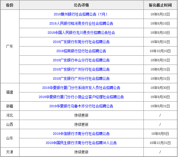 各大银行招聘信息_各大银行校园招聘