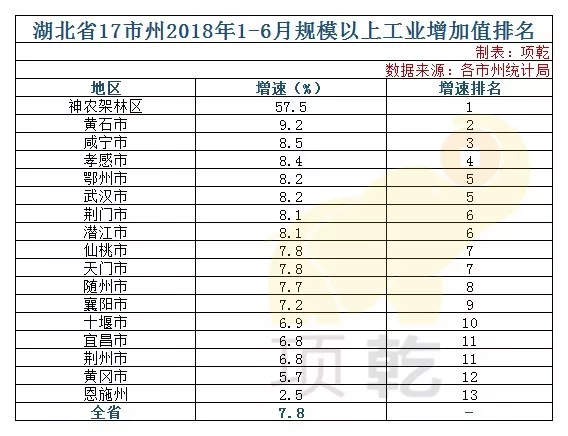 黄冈gdp排名