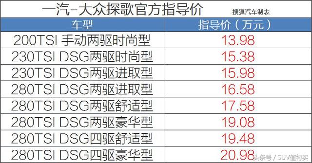 13.98萬起售！一汽-大眾T-ROC探歌正式上市，這價格會涼涼嗎？ 汽車 第2張